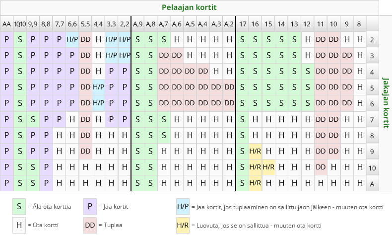 Blackjack-strategia-taulukko.