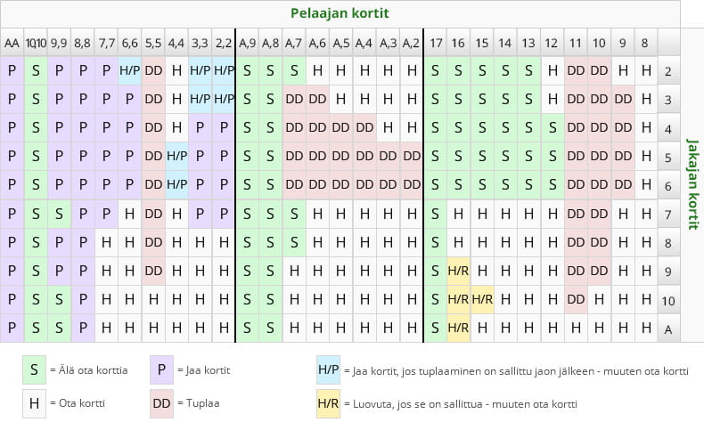 Blackjack-strategia-taulukko.