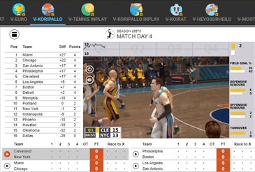 LibraBet-vetovalikoima