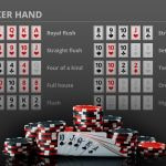 Pokeri ohjeet aloittelijalle