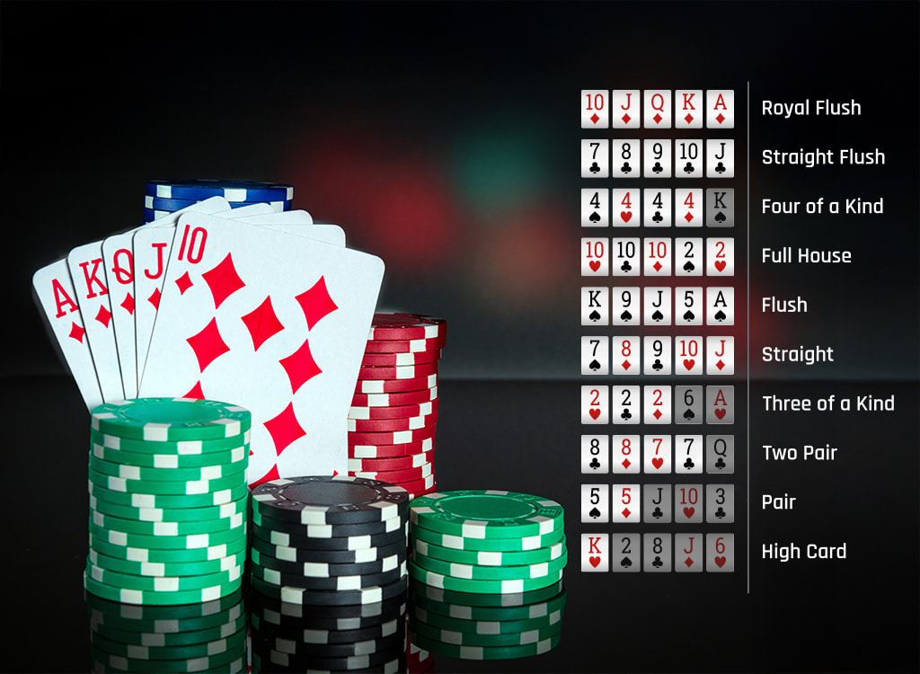 Pokerisanasto ja termit